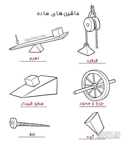 عکس از ماشین های ساده