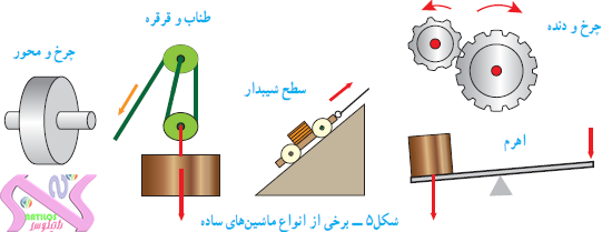 عکس ساده ماشین - عکس نودی