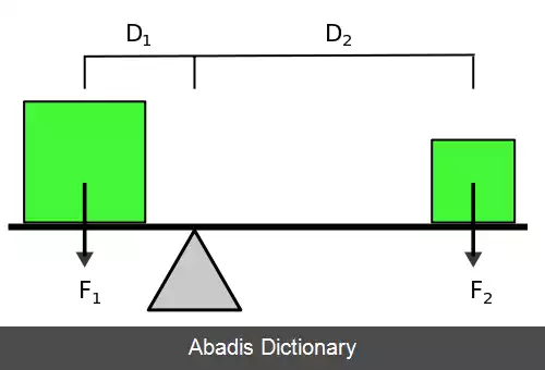 عکس ساده ماشین - عکس نودی