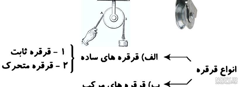 پاورپوینت آماده ماشین های ساده و پیچیده - اسنپ پاورپوینت