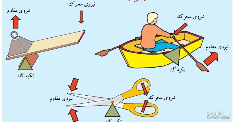 کاربرگ ماشین ساده و پیچیده - علوم دوم ابتدایی - الگو ایرانی