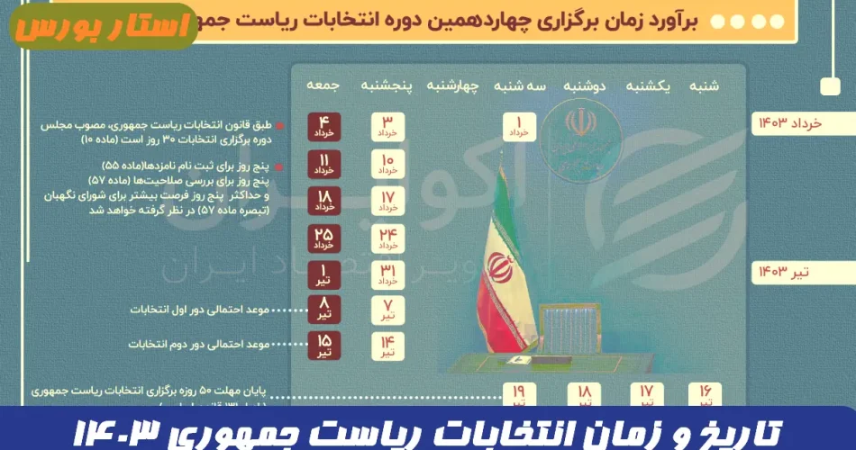 تاریخ و زمان انتخابات ریاست جمهوری ۱۴۰۳,انتخابات ریاست جمهور