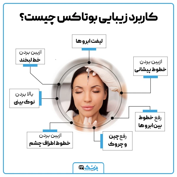 تزریق بوتاکس پیشانی - مزایا، عوارض و قیمت در 1402 - دکتر زمانی نیا