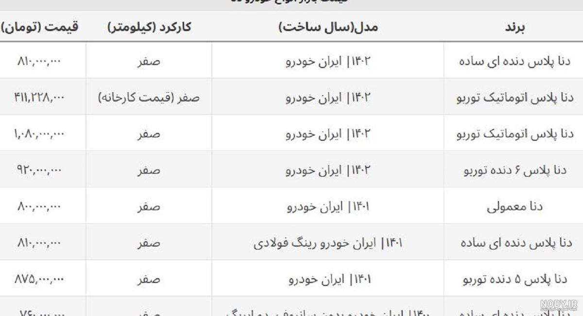 تست و بررسی دنا ‌پلاس