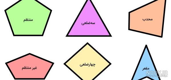 آیا مثلث قطر دارد ؟