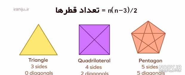 آیا مثلث قطر دارد؟