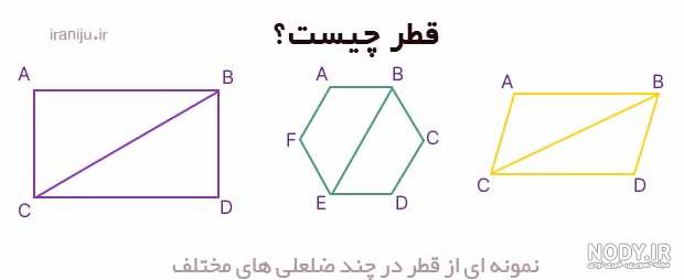 عکس قطر های مثلث - عکس نودی