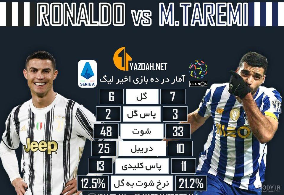 فرارو | ‌مهدی طارمی - رونالدو اپیزود دوم