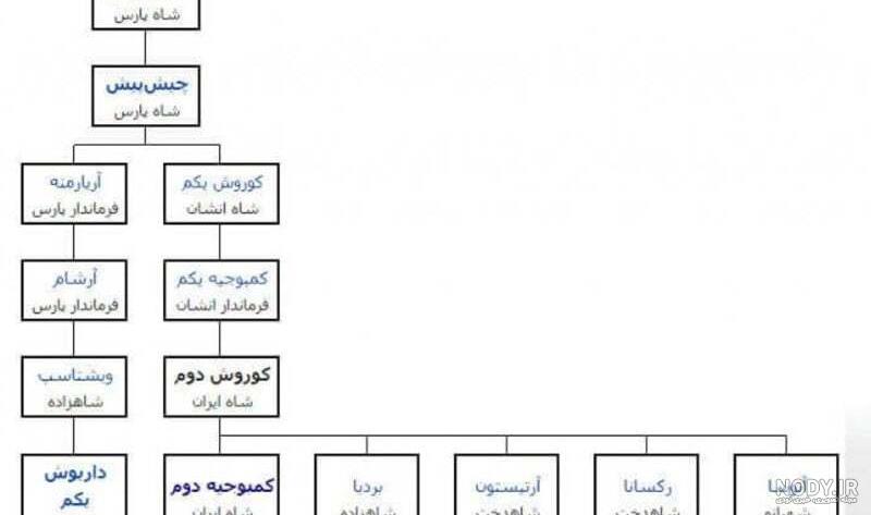 عکس نقاشی دختر هخامنشی ۱۴۰۰ - عکس نودی