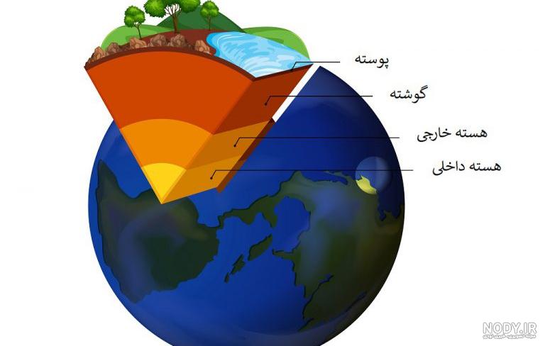 عکس کره ی زمین متحرک - کامل (مولیزی)