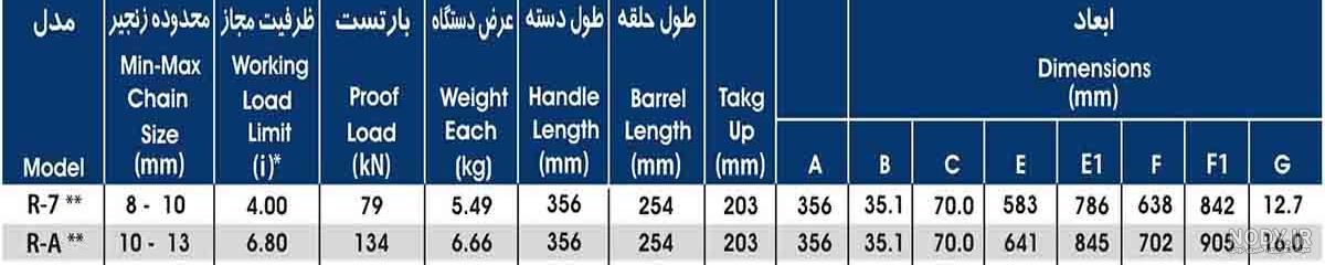 جکلوی - محصولات ابزار و یراق - سایر در پارس سنتر