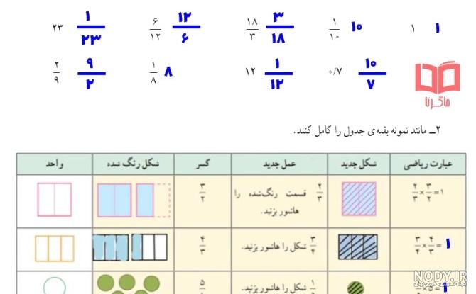 عکس های کارتونی برای پروفایل دخترانه