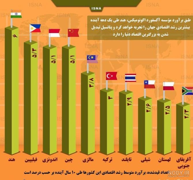 عکس ایران آینده