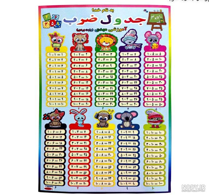 عکس جدول ضرب ها - عکس نودی عکس جدول ضرب ها - عکس نودی