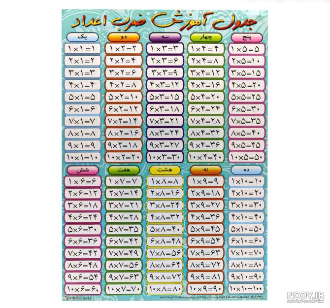 عکس جدول ضرب کامل بدون جواب عکس جدول ضرب کامل بدون جواب