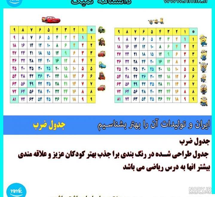 مجموعه عکس جدول ضرب کامل بدون جواب (جدید) مجموعه عکس جدول ضرب کامل بدون جواب (جدید)
