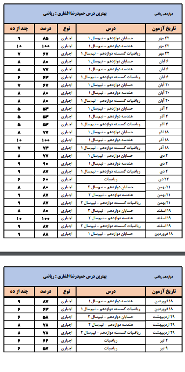 عکس حمیدرضا افشاری ۱۴۰۰ - عکس نودی