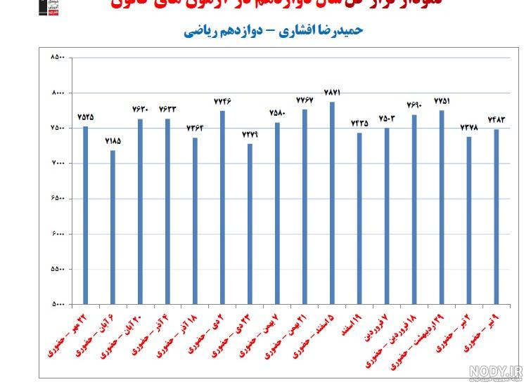 عکس حمیدرضا افشاری ۱۴۰۰ - عکس نودی