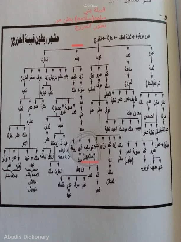 فهرست پرچم‌های عربی - ویکی‌پدیا، دانشنامهٔ آزاد