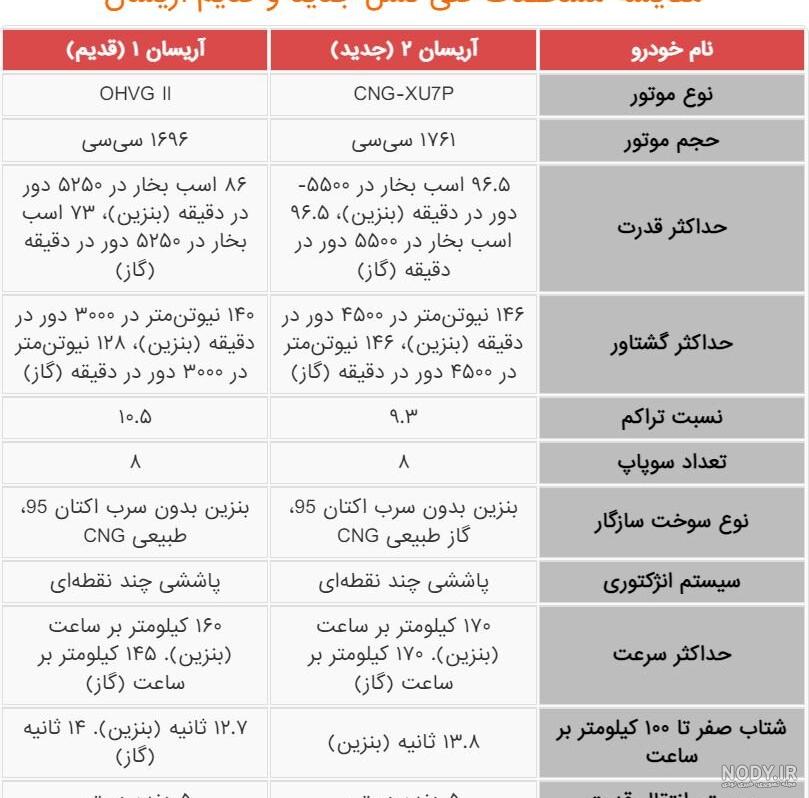بررسی ماکت(ماشین فلزی) آریسان