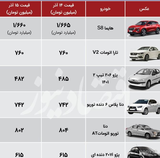 تصاویر شاسی بلند چینی - عکس نودی