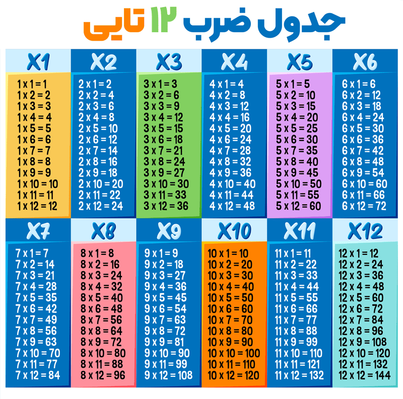 جدول ضرب و جدول اعداد جدول ضرب و جدول اعداد