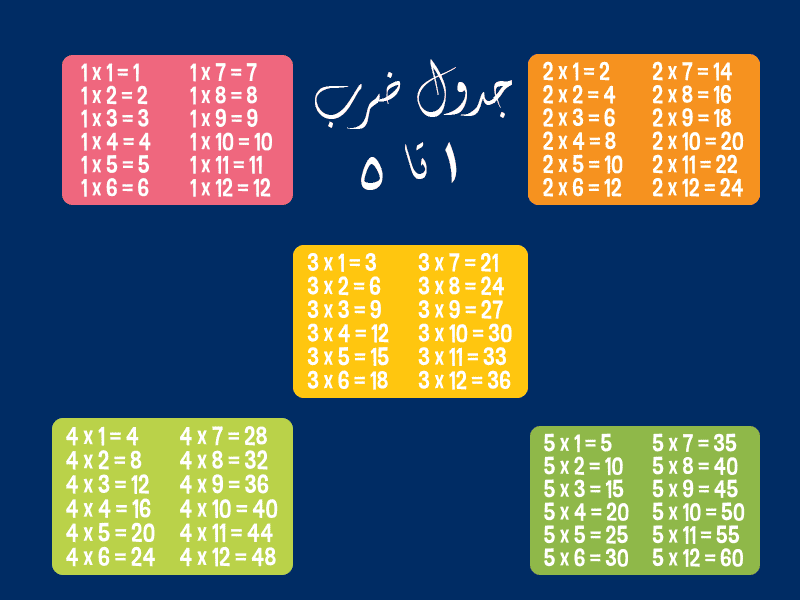 عکس جدول ضرب با کیفیت بالا عکس جدول ضرب با کیفیت بالا