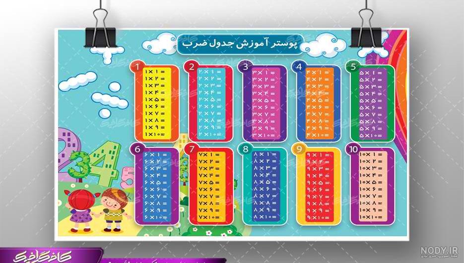 عکس جدول ضرب یک تا نو عکس جدول ضرب یک تا نو
