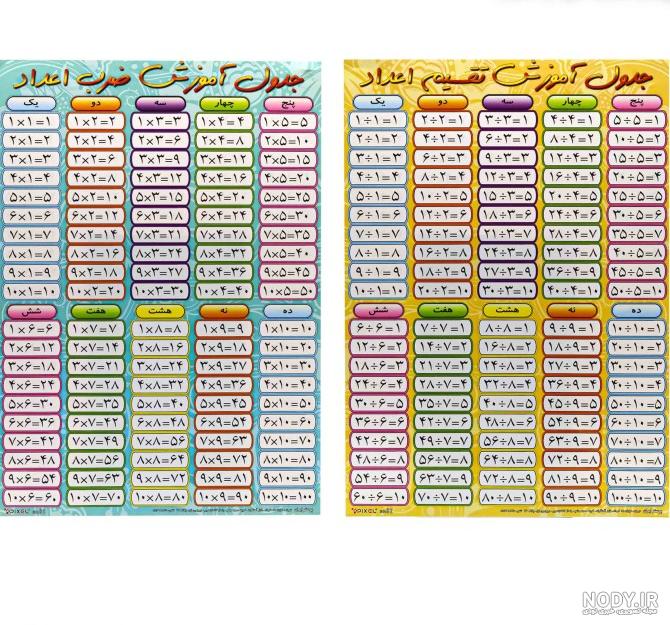 عکس ضرب از یک تا ۱۰ عکس ضرب از یک تا ۱۰