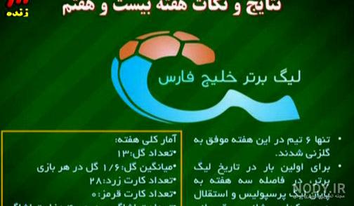 عکس فرهاد مجیدی و علی کریمی عکس فرهاد مجیدی و علی کریمی