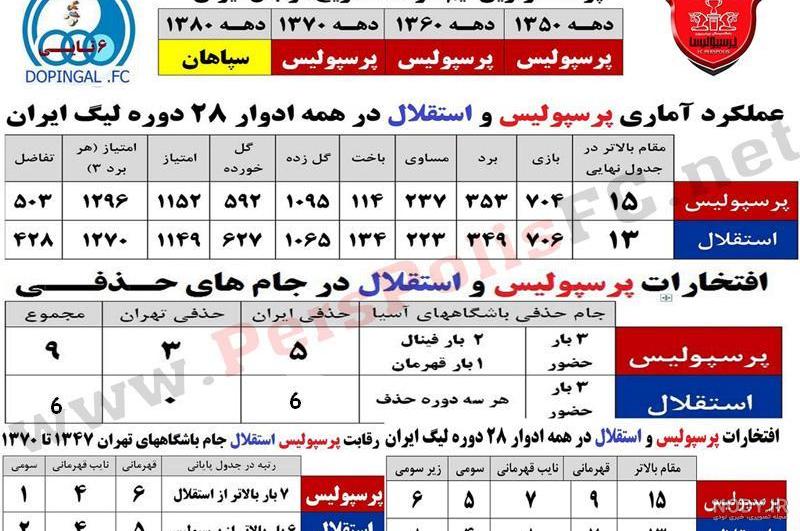 پرسپولیس پرسپولیس