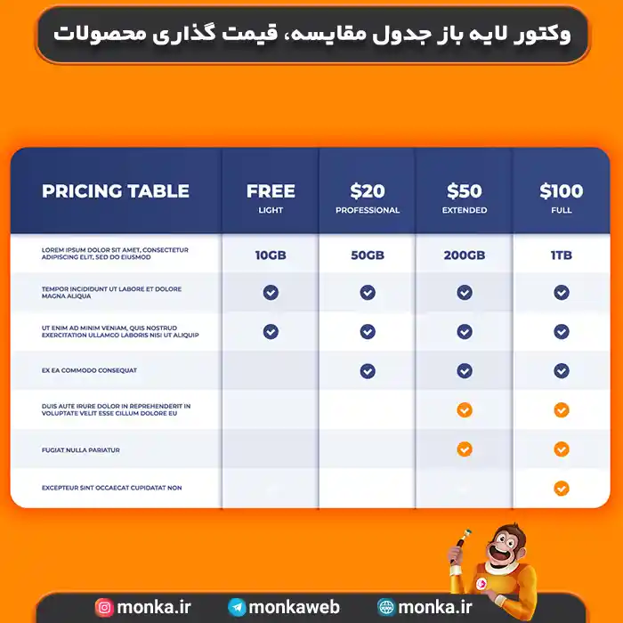 دانلود وکتور جدول ضرب کد 5 – دیجیتال پی اس دی | DigitalPSD