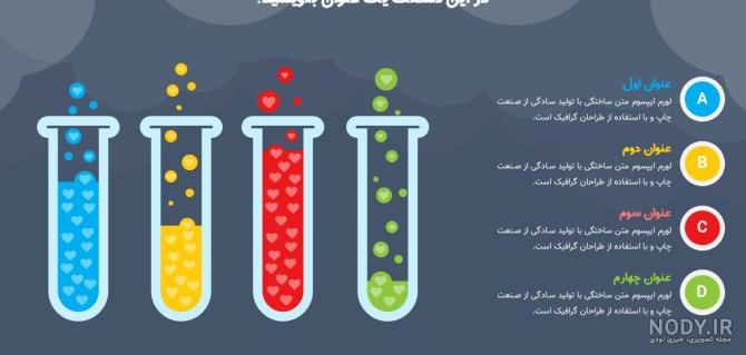 تصویر زمینه برای پاورپوینت شیمی