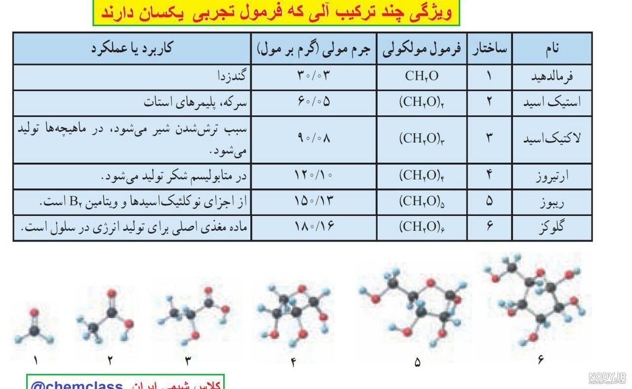 عکس های جالب در مورد شیمی