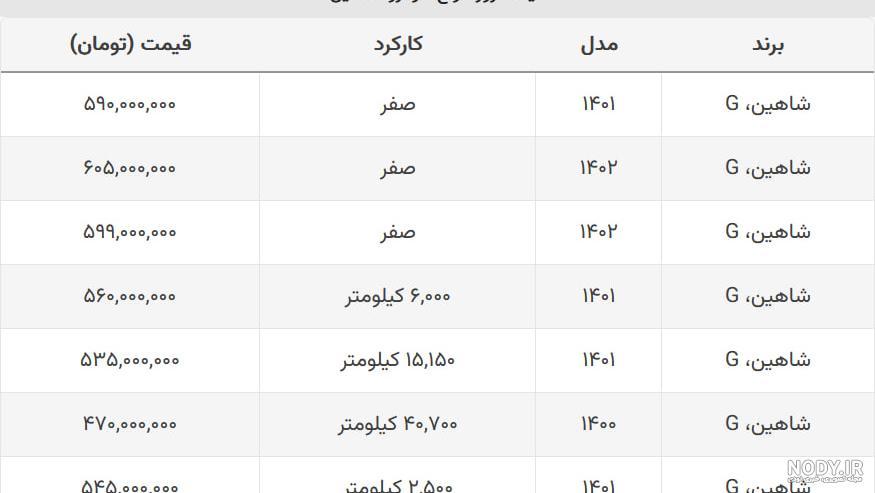 عکس شاهین صفر عکس شاهین صفر