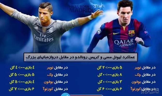 مجموعه عکس های رونالدو ضد مسی (جدید)