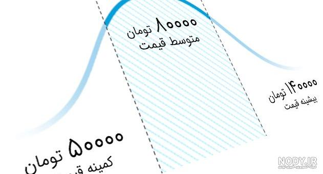 قیمت چاپ عکس و تخته شاسی در آتلیه عکاسی پاکوتا
