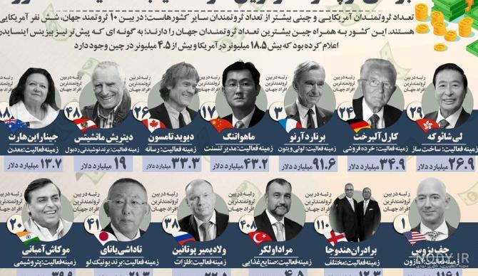 عکس ثروتمند ترین افراد جهان