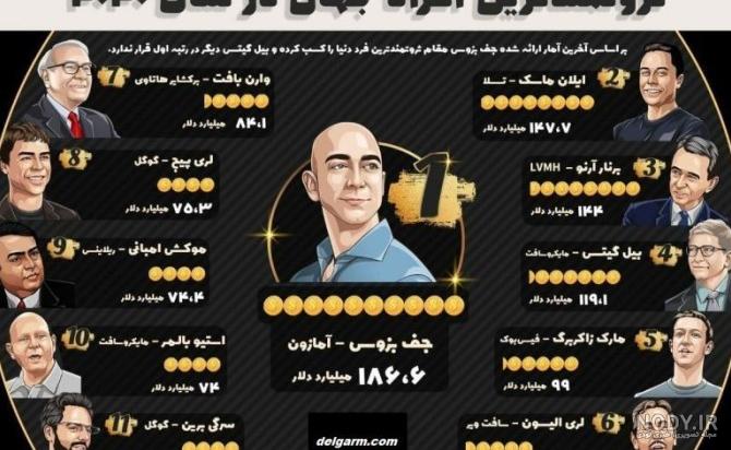 عکس ثروتمند ترین افراد جهان