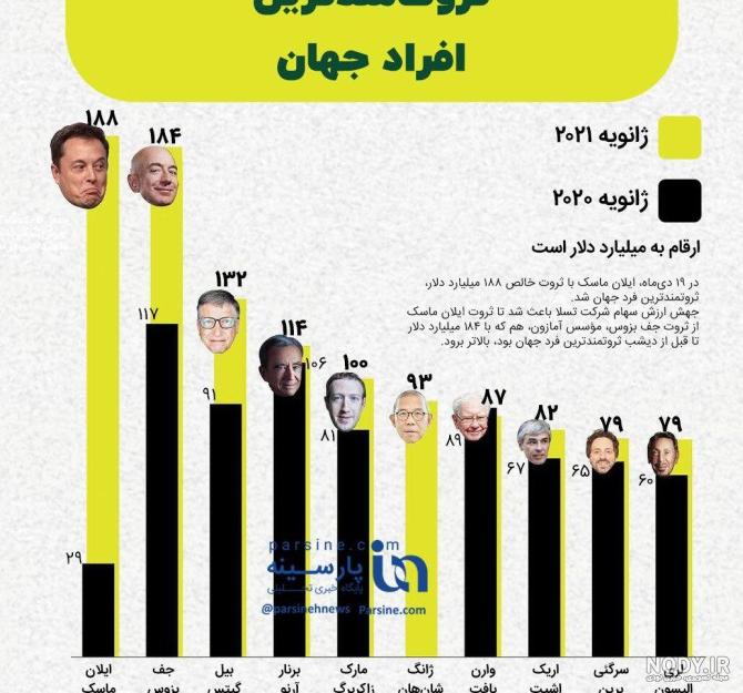 عکس ثروتمند ترین زن دنیا