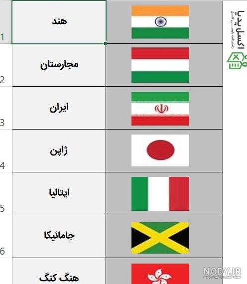 خرید استیکر چوبی پرچم کشورهای جهان شامل بیش از 200 کشور، دیوارکوب ...