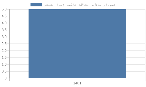 عکس نوشته دختر یکی یدونم روزت مبارک