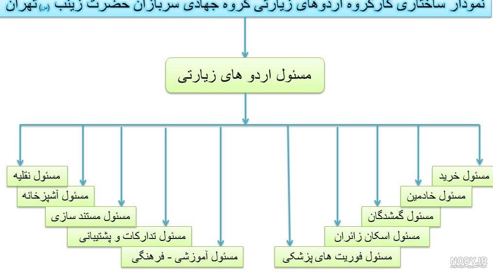 آرم گروه های جهادی آرم گروه های جهادی