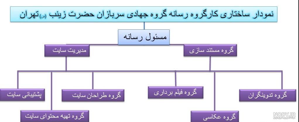 بایگانی‌های گروه جهادی شهید سیدعلیرضا ستاری - هم قسم