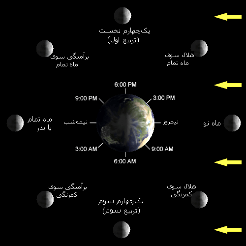 عکس ماه نصفه