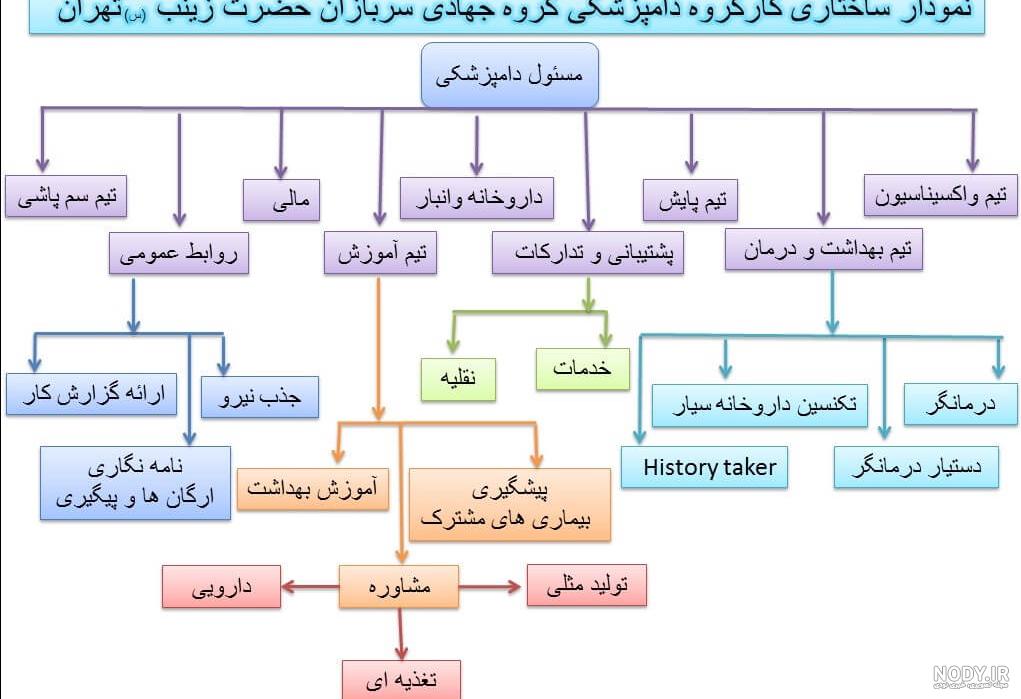نمایندگان مجلس از جهادگران بسیج سازندگی تقدیر کردند | خبرگزاری فارس نمایندگان مجلس از جهادگران بسیج سازندگی تقدیر کردند | خبرگزاری فارس