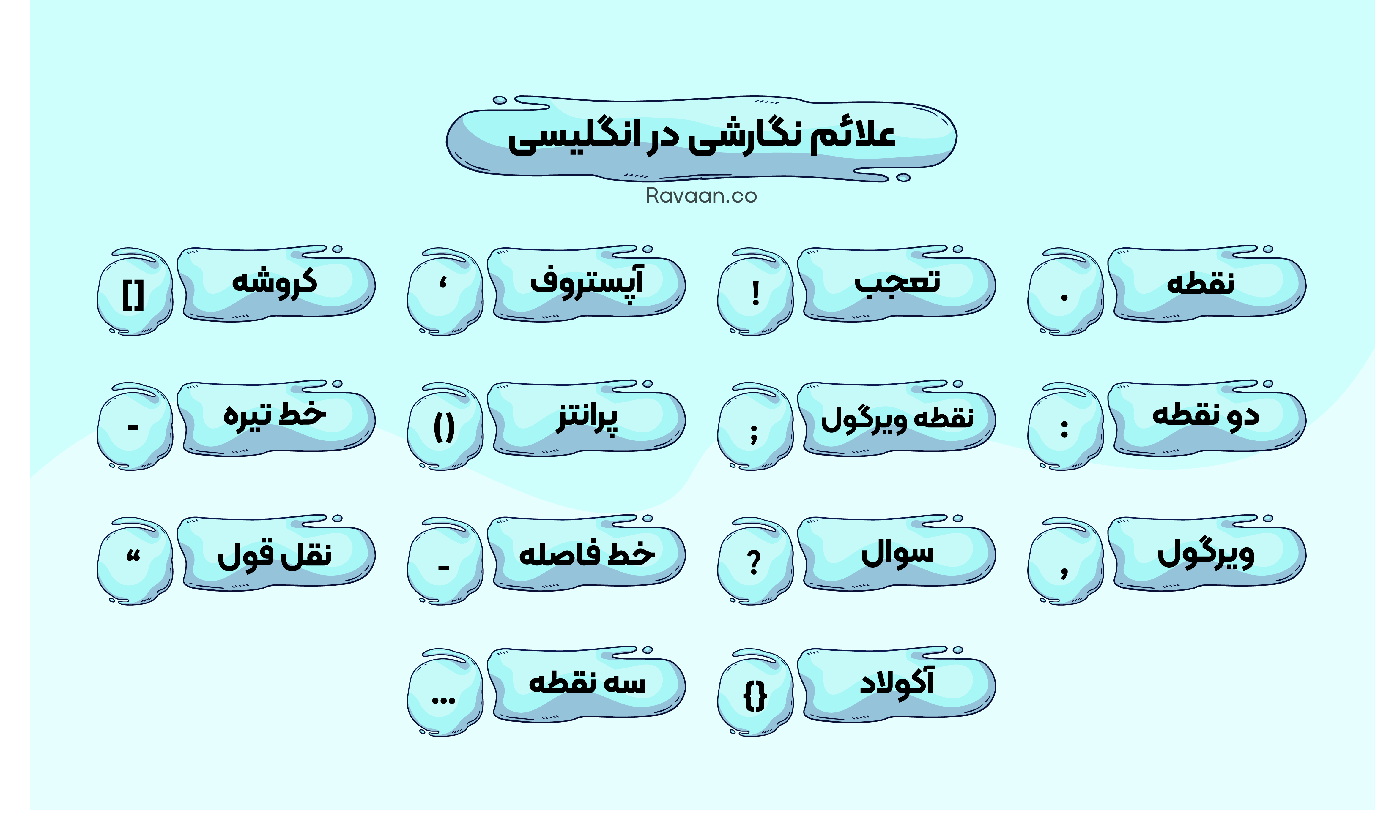 لوازم آرایش به انگلیسی ، محصولات و اصطلاحات آرایشی لوازم آرایش به انگلیسی ، محصولات و اصطلاحات آرایشی
