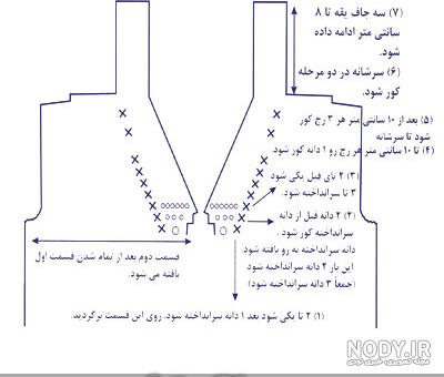 آموزش بافت از یقه، یقه هفت سجاف سرخود