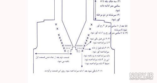 آموزش بافت یقه هفت (سه جاف سرخود)