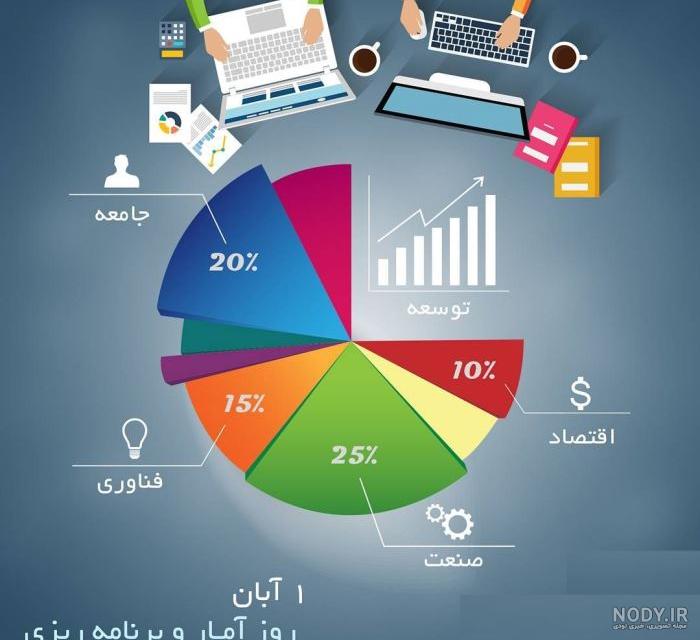 پیام تبریک روز کاردرمانی ۱۴۰۰ - عکس نودی